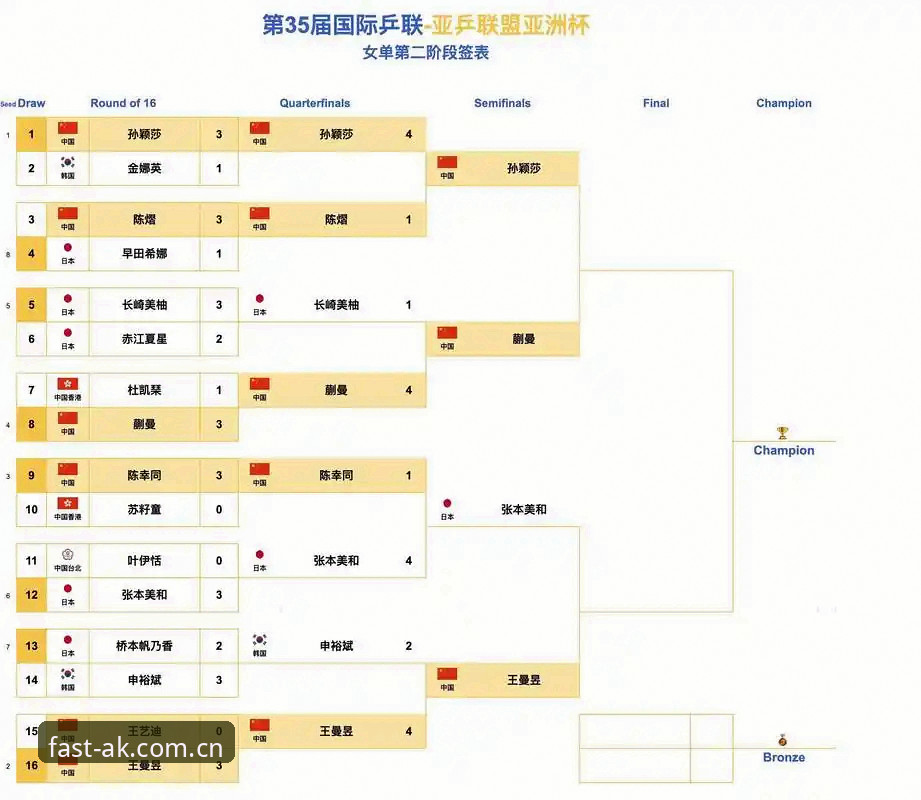 AK体育下载2025 足协第三批禁足名单:3个关键点解读行业震荡与AK体育平台观赛指南